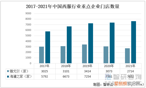 雅戈尔西服多少钱一套 ，亦会穿上西装以示尊重。)