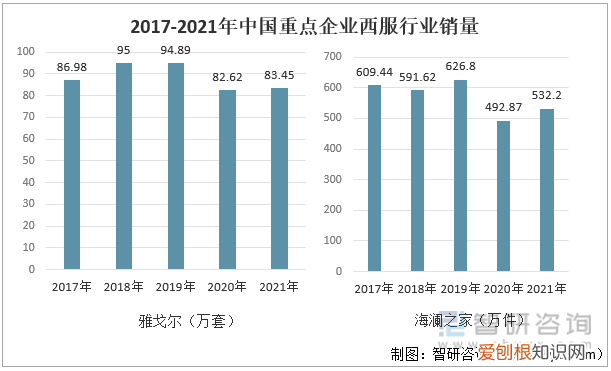 雅戈尔西服多少钱一套 ，亦会穿上西装以示尊重。)