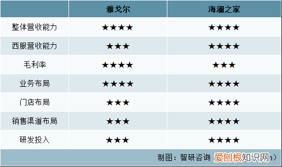 雅戈尔西服多少钱一套 ，亦会穿上西装以示尊重。)