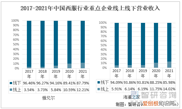 雅戈尔西服多少钱一套 ，亦会穿上西装以示尊重。)