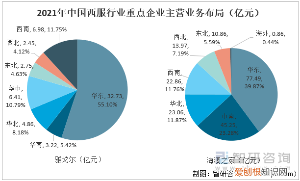 雅戈尔西服多少钱一套 ，亦会穿上西装以示尊重。)