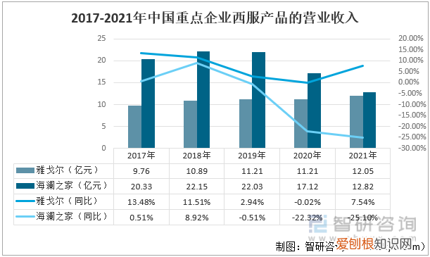 雅戈尔西服多少钱一套 ，亦会穿上西装以示尊重。)