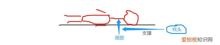 记忆枕头正确使用方法