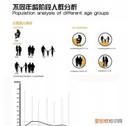 人群分类指的是什么