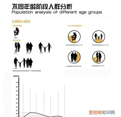 人群分类指的是什么