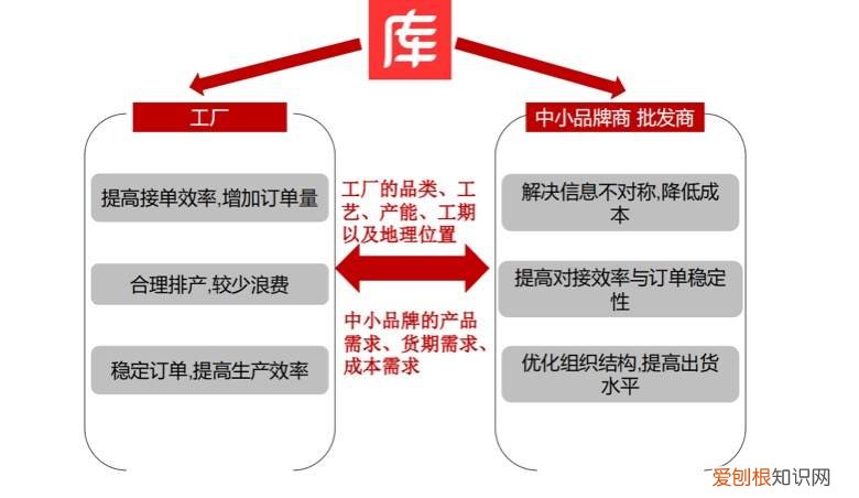 服装贸易公司怎么接单
