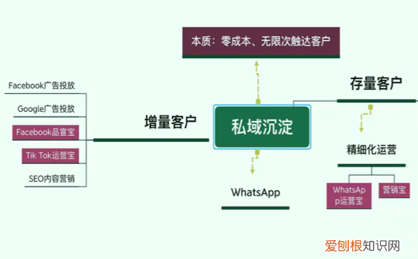 服装贸易公司怎么接单