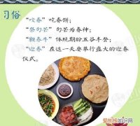 吃春饼为什么又被称为咬春呢，立春也称作咬春到春报春早春