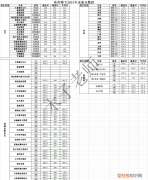2019年焦作师范高等专科录取人数