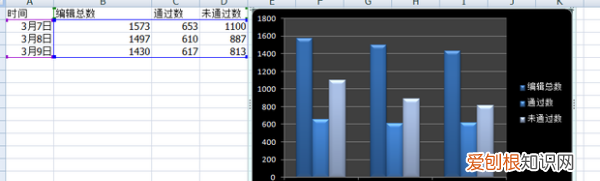 excel画图教程视频，Excel表格应该怎么样画图
