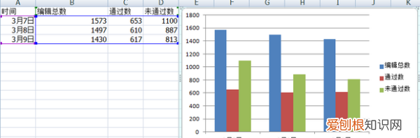 excel画图教程视频,Excel表格应该怎么样画图
