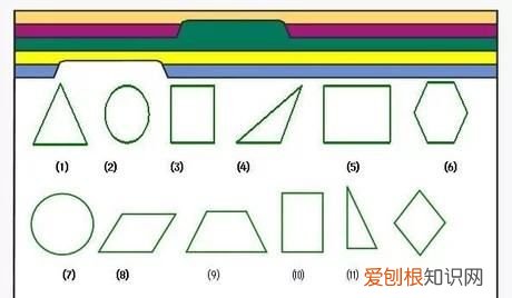 圆形三角形梯形正方形怎么分类，图形分类可以按什么来分一年级