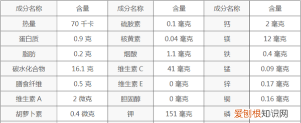 荔枝中还有什么丰富的成分，苹果里面含有什么营养成分