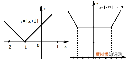 相对值和绝对值的区别,绝对值和相对值的区别是什么