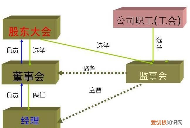 万科如何完善法人治理结构，万科能够采取的反收购措施有哪些
