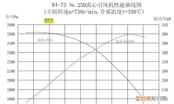 hzt电池什么意思,全压效率23%是什么意思