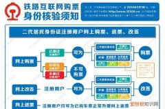 身份证过期了怎么坐火车，身份证过期了怎么坐飞机