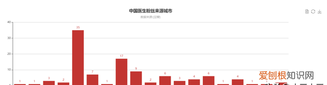 python爬取豆瓣电影并分析