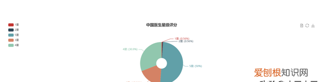 python爬取豆瓣电影并分析