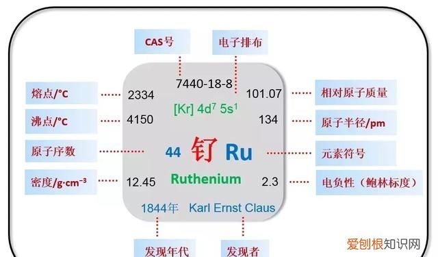 最新发现的铂矿 钼矿渣中的古老元素