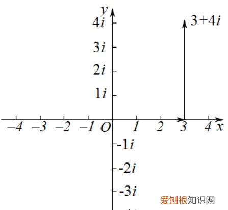 复数在哪里,复数的意义体现在哪里