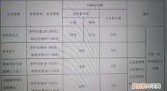 安家补贴是什么意思，大学生安家补贴是什么意思