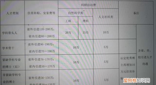 安家补贴是什么意思，大学生安家补贴是什么意思