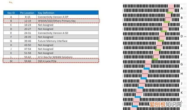 固态硬盘nvme和sata有什么区别接口一样吗