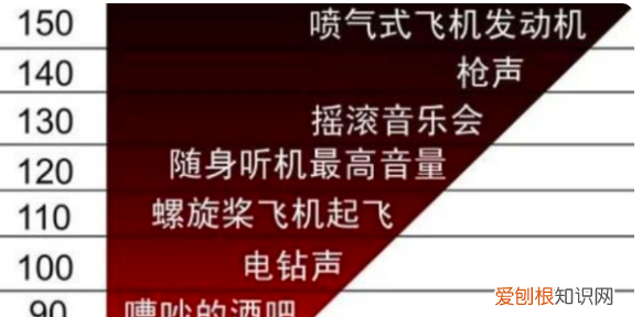 噪音60分贝是什么概念，60分贝大概是什么声音