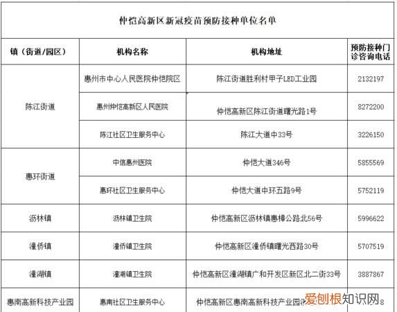 疫苗登记如何删除登记，个人预登记码多了怎么删除