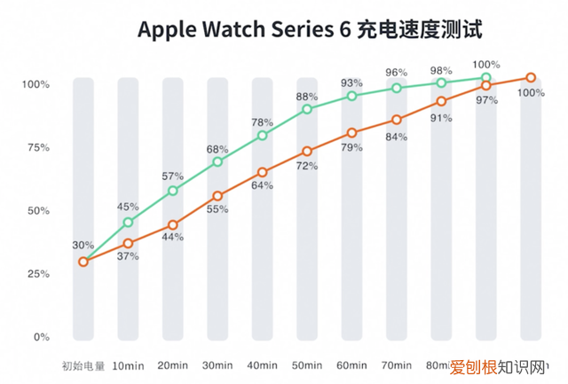 apple watch series 7 深度测评