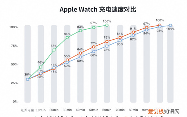 apple watch series 7 深度测评