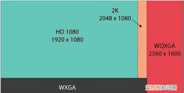 手机2k屏和1080p的区别能够看出来吗