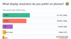 手机2k屏和1080p的区别能够看出来吗