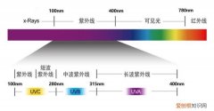 紫外线分为哪三种，紫外线波长范围以及强度的大小