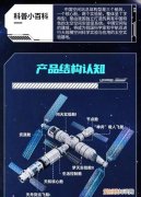 目前空间站有几个，中国空间站有几个