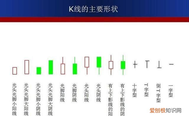 成交额k线图入门知识讲解 如何用k线形态找出买卖点