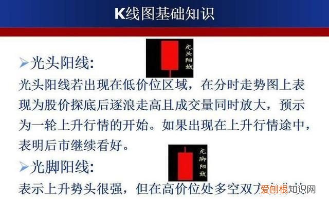 成交额k线图入门知识讲解 如何用k线形态找出买卖点