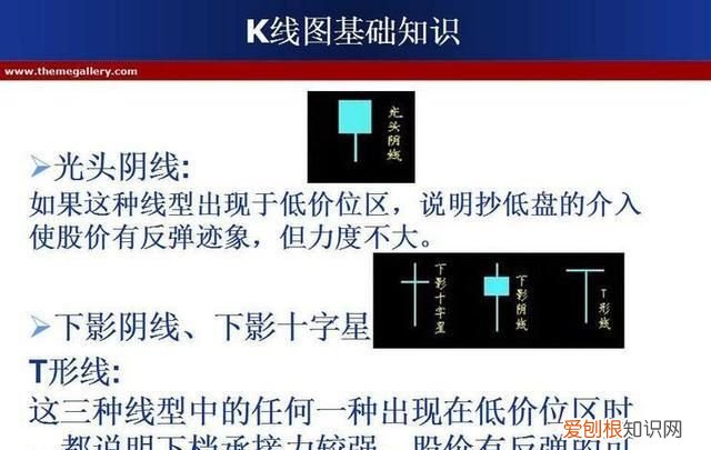 成交额k线图入门知识讲解 如何用k线形态找出买卖点