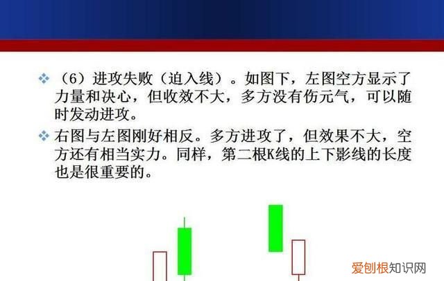 成交额k线图入门知识讲解 如何用k线形态找出买卖点