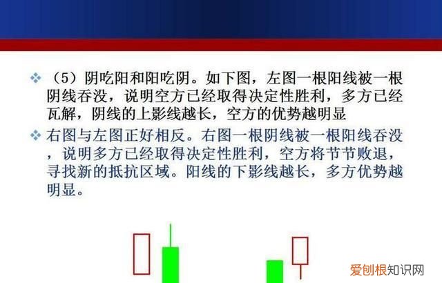 成交额k线图入门知识讲解 如何用k线形态找出买卖点