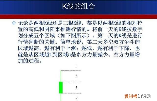 成交额k线图入门知识讲解 如何用k线形态找出买卖点