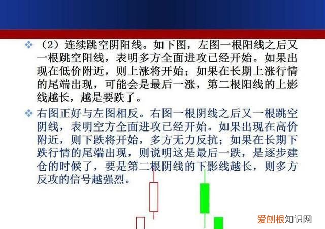 成交额k线图入门知识讲解 如何用k线形态找出买卖点