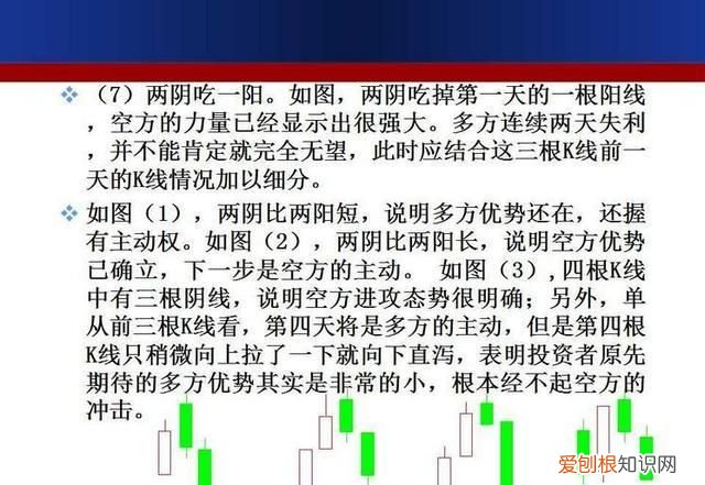 成交额k线图入门知识讲解 如何用k线形态找出买卖点