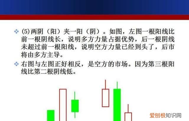 成交额k线图入门知识讲解 如何用k线形态找出买卖点