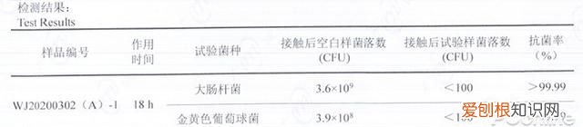 出门可以佩戴口罩,但在家怎么消除威胁