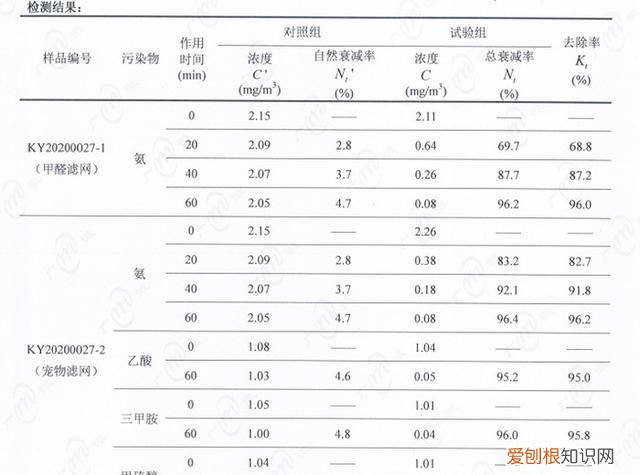 出门可以佩戴口罩,但在家怎么消除威胁