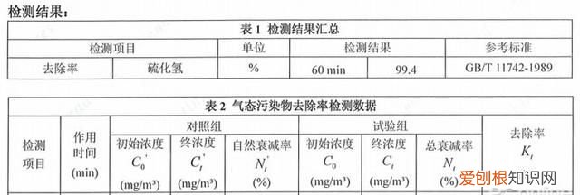 出门可以佩戴口罩,但在家怎么消除威胁