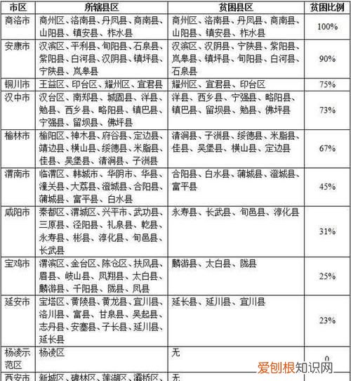方城县是不是贫困县，河南的贫困县有那些