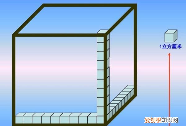 体积是什么单位，单位体积是指什么